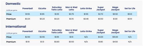 oz lotto systems prices|Oz Lotteries Pricing Announcement .